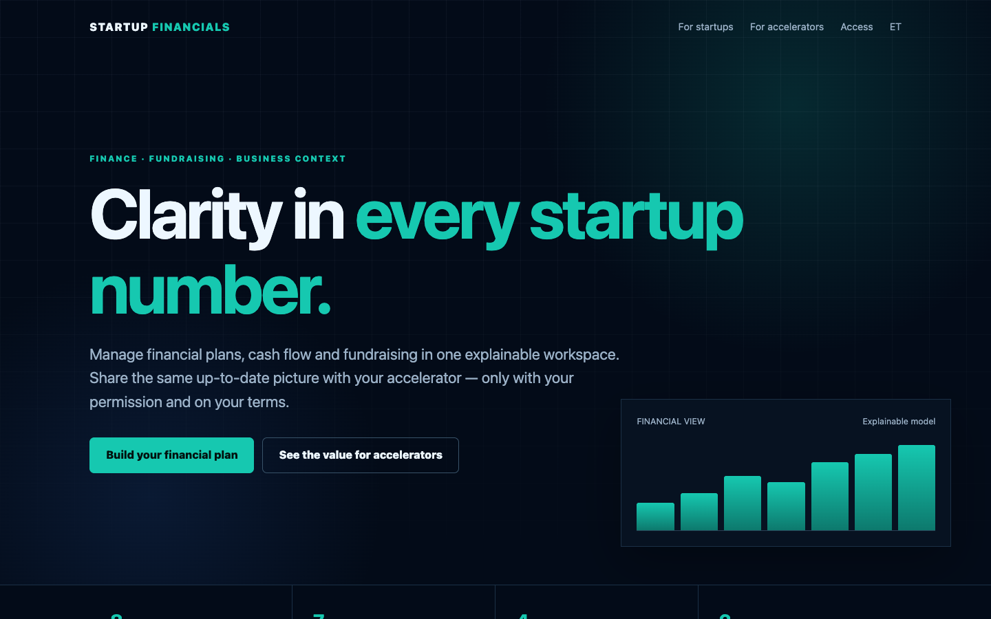 Screenshot of the Financials project page in English